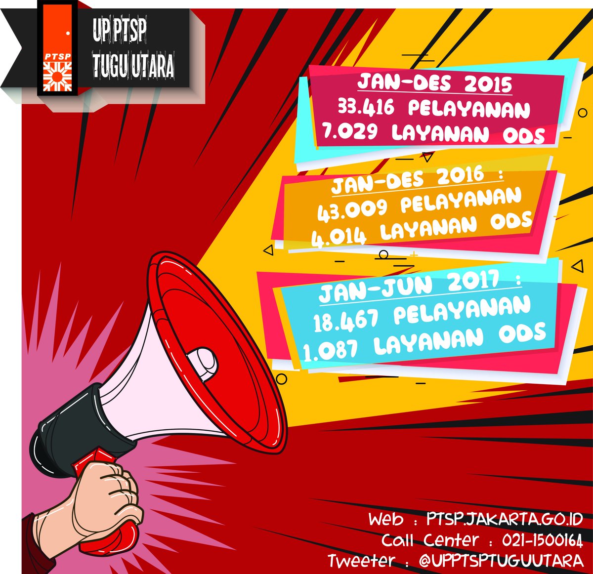 UPPTSPTUGUT's tweet photo. @layananjakarta @edyJDM #SalamSetia #MelayaniJakarta #SETIA https://t.co/mgiTcpe2Dp