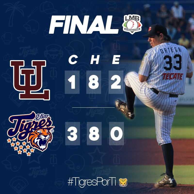 tigresqroficial's tweet photo. Pizarra final en en Beto Ávila - GANAMOS LA SERIE !!! #TigresPorTi 🐯
W: Loe (7-8, 4.35) ; L: Llamas (3-3, 5.40) ; SV: Barron (19) https://t.co/T9bhVCZHoj
