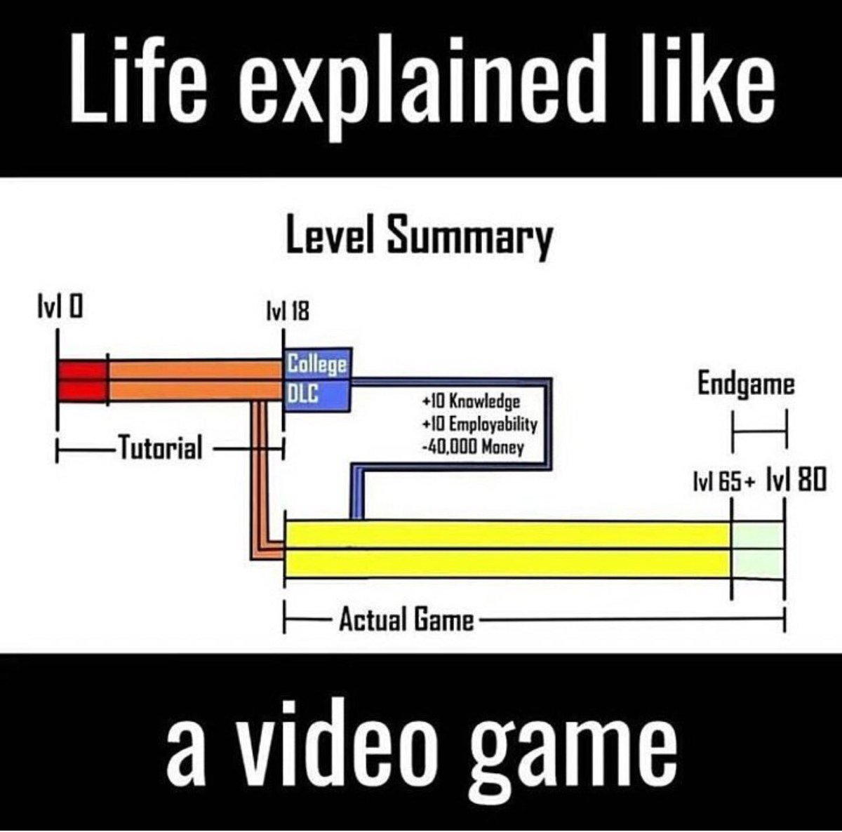 Gaming Posts & Vids tweet media