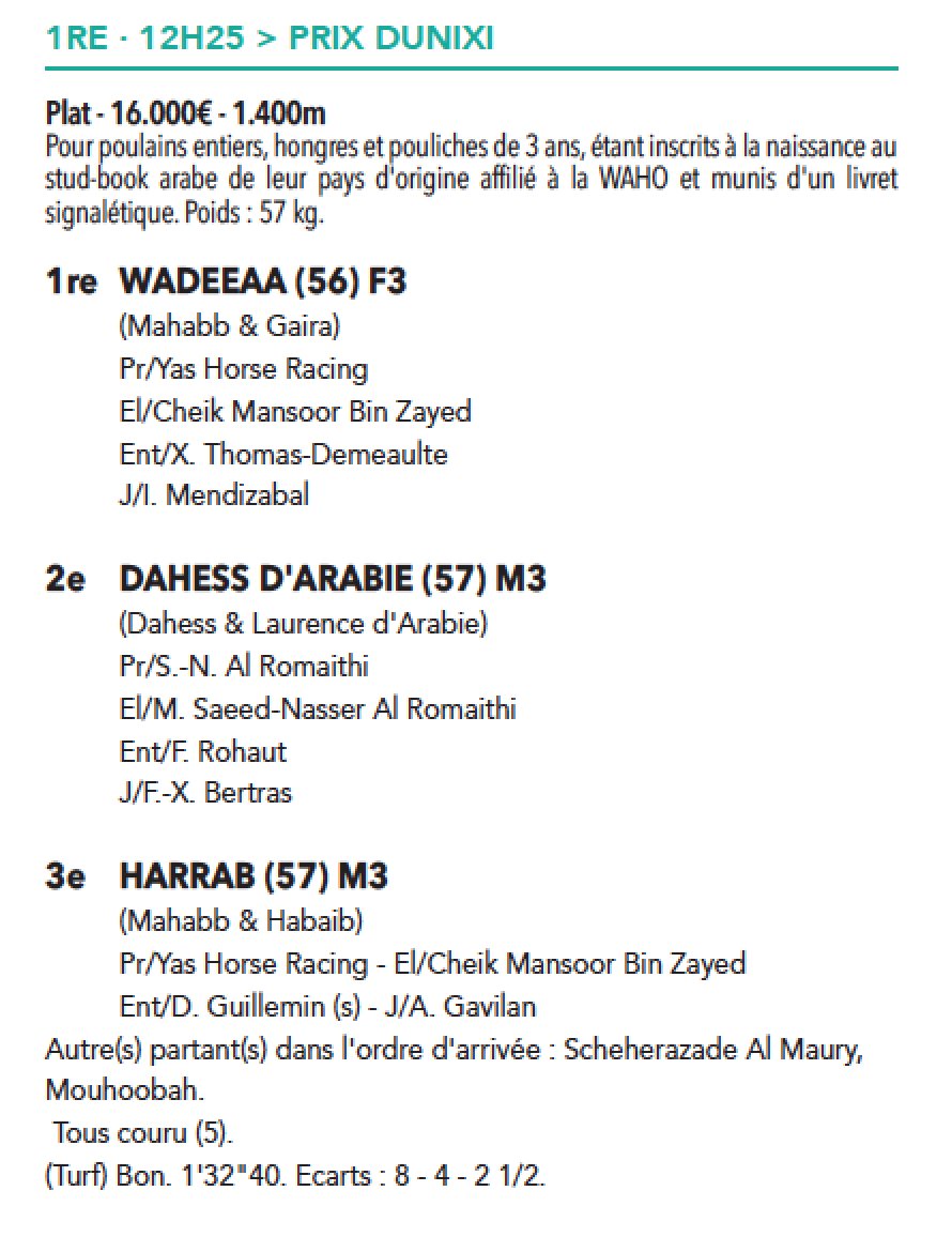 JDGArabians's tweet photo. #WADEEAA (F/3 Mahabb) surclasse l’opposition ds le Px Dunixi à Mont-de-Marsan pour Yas Horse Racing
2 DAHESS D'ARABIE
3 HARRAB https://t.co/oKNw5Ukaxx