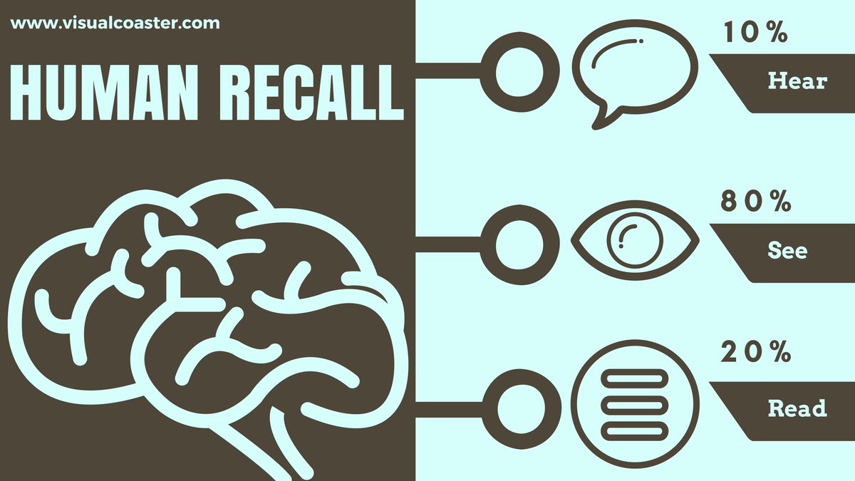 visual_coaster's tweet image. Human Recall capabilities by
visualcoaster.com
#humanmind #visualcoaster