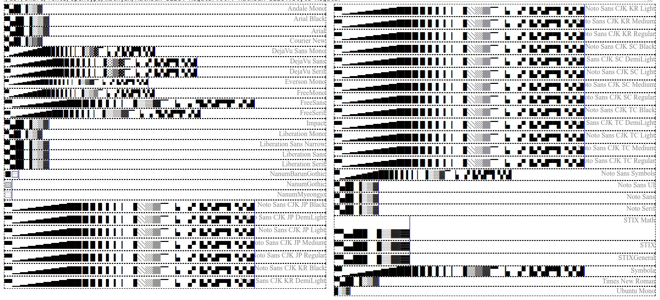 Fake “Unicode.” 🩵🆓 on X: 