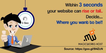MagicWorksHost's tweet photo. 53% of mobile site visitors leave a page that takes longer than 3 Seconds to load #SEO #DigitalMarketing #WebHosting https://t.co/2Ls9PTpdhN https://t.co/sdDwYjeI27