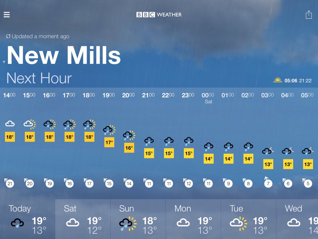BBC Weather forecast for #NewMills Today: Light Rain. Max 19°C, min 13°C. bbc.co.uk/weather/2641612