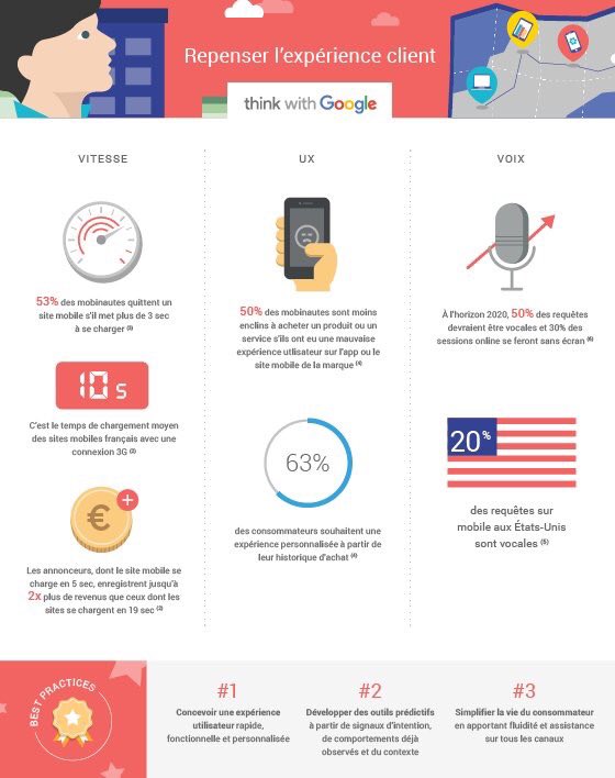 CarineWhatElse's tweet photo. Repenser l'expérience Client #ux #UserExperience #uxdesign #omnichannel #datadriven #predictif #prototyping #MarketingDigital #design #ui https://t.co/W2QKL2MDG0