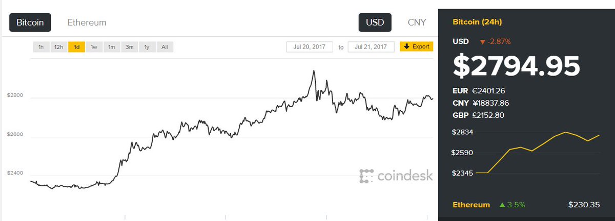 BitcoinsAir's tweet photo. Exchange rate at 7:00 am https://t.co/eHKLVwk42h