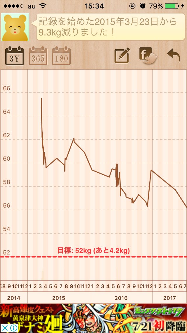 fjbniur's tweet image. 3年間の体重の推移😅

元々、すぐ肉がつきやすい体質で、ピークの時はポテチ170gのやつとコーラとお弁当2つとデザートをコンビニで買って2000円相当のものを一食で食べていました😭🙏🏻

#ダイエット仲間募集中
#一緒に勉強頑張ってくれる人RT 
#ダイエット垢さんと繋がりたい