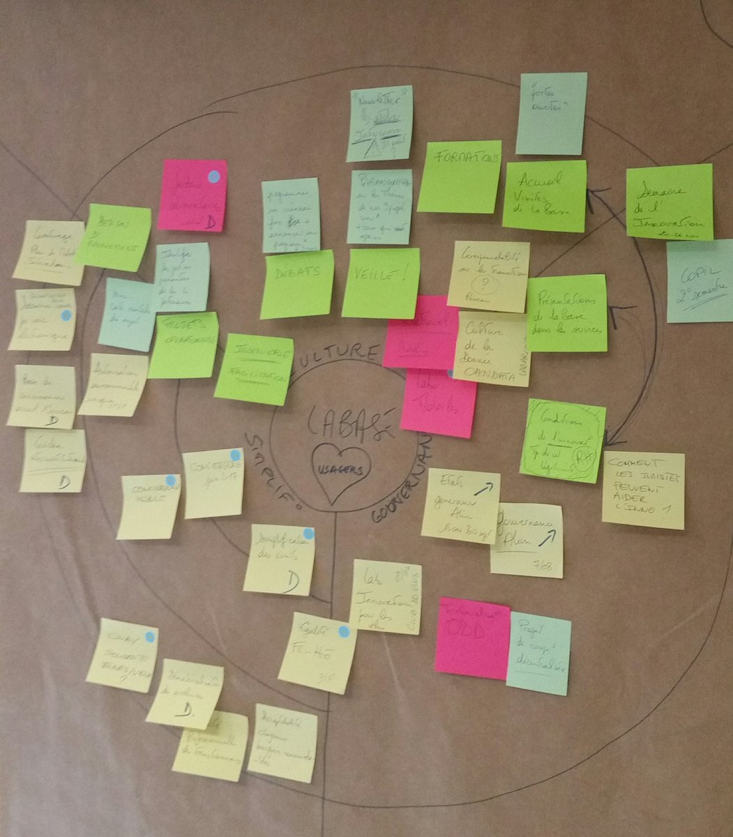 LaBase_NA's tweet photo. Un #mandala #holistique pour concevoir l'agenda de #LaBase dans l'équilibre des objectifs #actions #gouvernance #innovation #usagers #test https://t.co/xkrjGLmfBg