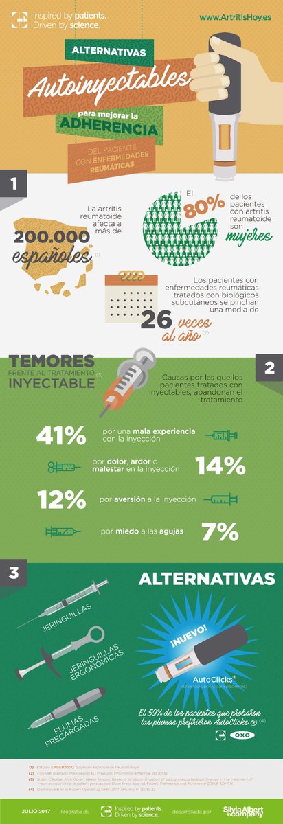 ucb_iberia's tweet photo. #Infografía Alternativas en el tratamiento de las enfermedades reumáticas. 💪
#AutoClicks #ArtritisHoy https://t.co/QGNRxnyCWo