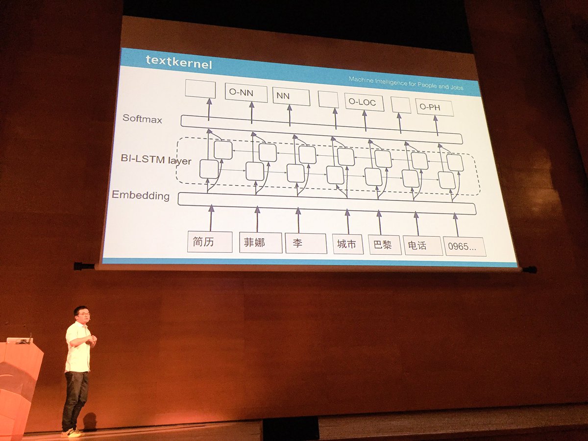 DeepLearn2017's tweet image. #DeepLearning @textkernel industrial session: #BI #LSTM in #CV parsing . #Deeplearning #rnn #ML #AI  #TensorFlow  #deeplearn2017
