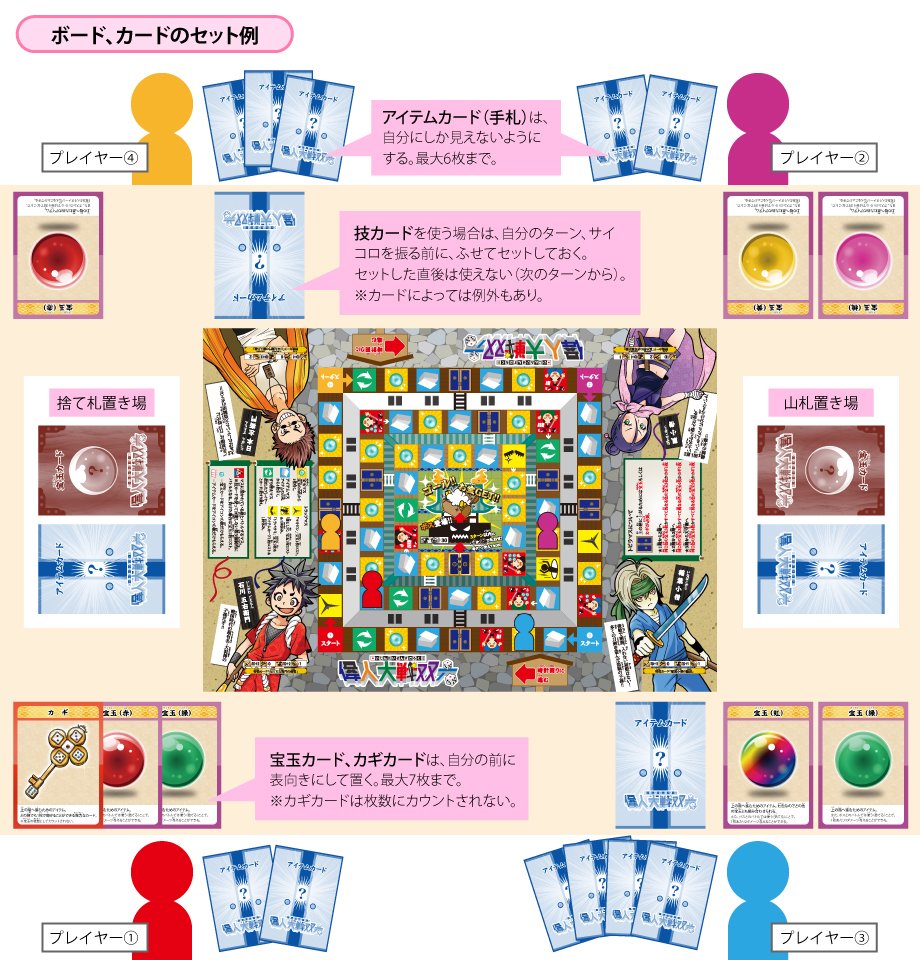 偉人大戦双六 Pa Twitter すごろく カードバトル 偉人大戦双六 ゲーム中の配置はこんな感じ 初めての方は画像を参考にボードやカードを配置して遊んでみて下さい Amazon通販はこちら T Co Ih4jqizhmg ボードゲーム アナログゲーム カードゲーム
