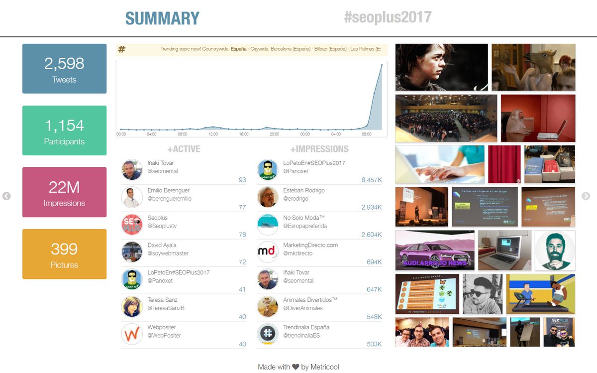 Metricool_es's tweet photo. @seomental @Seoplustv @berengueremilio @PiensaEnSeo @Lu1sma @Panoxet @mkdirecto @Frangae @soymarketing10 @WebPositer 2600 tweets y 1154 participantes en el #SEOPLUS2017!!!!!!! 💯💯🚀🚀 https://t.co/OaM8xmw7St