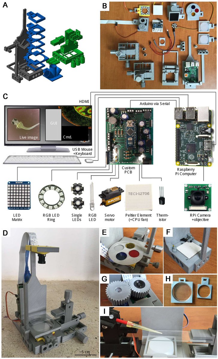 StaklenoZvono's tweet photo. #3DOpenSource #FuorescenceMicroscopy, #optogenetics: #zebrafish #drosophila #caenorhabditiselegans @plos https://t.co/gVh0fxqFM4 https://t.co/hoETMXFKKZ