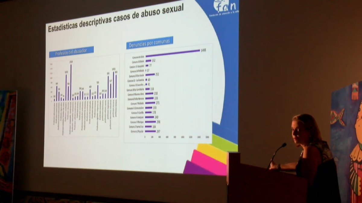 tonorizzoli's tweet photo. @FundacionFAN @luzaboterom hablando de #abusosexual en vivo por https://t.co/dhM97ah7fp #CursoPediaDIT https://t.co/rku7ZdFXve