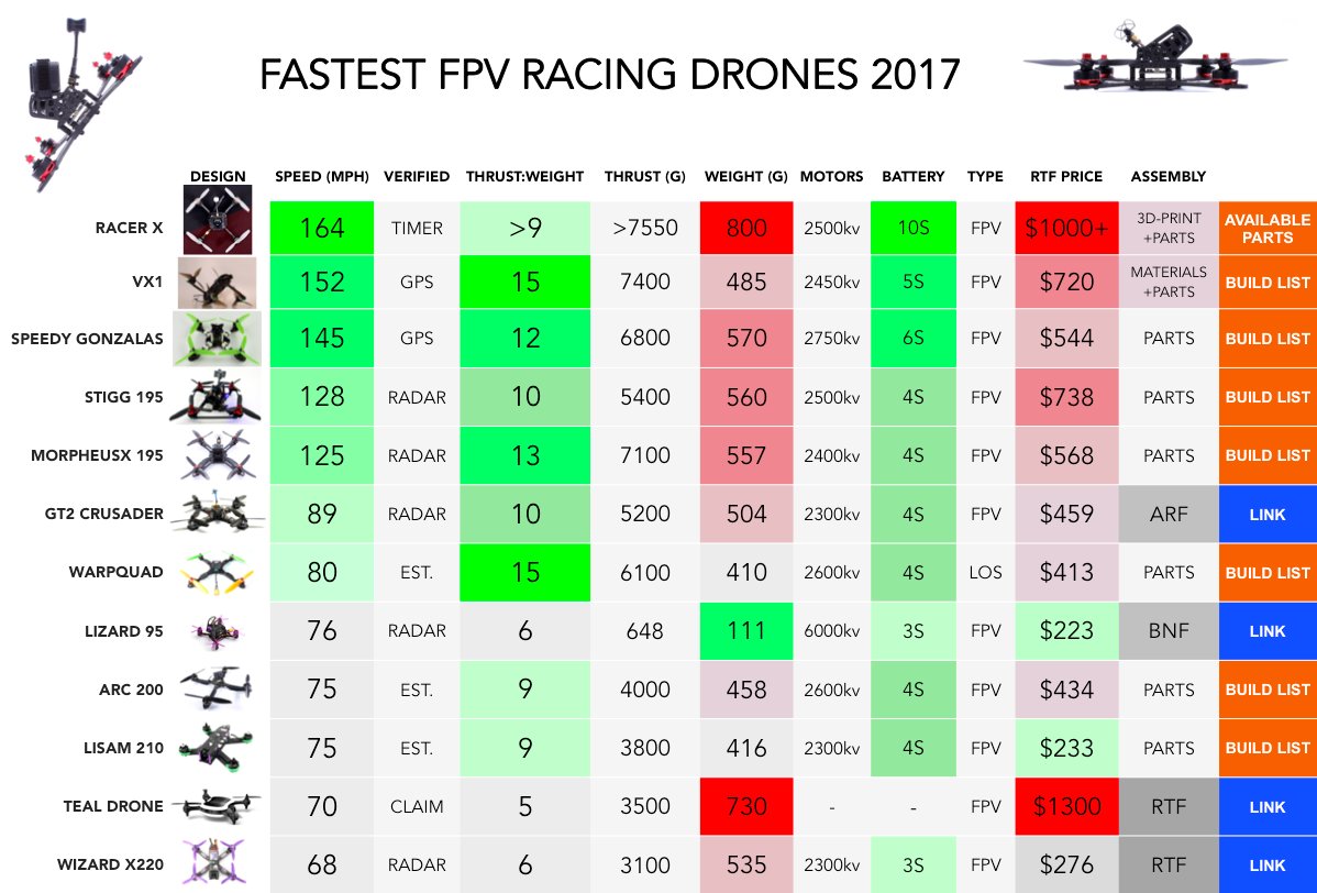 CHS Drone Racing tweet media