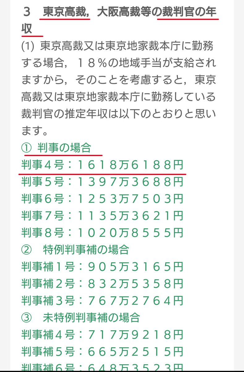 黒かどや בטוויטר 岡口基一東京高裁判事のツイートを見ると金持ち議員や格差の事 皇族の婚約者の年収 を心配する声を批判したりと 庶民と同じ感覚 低収入なのかな と調べたら なんと年収1618万円だって 庶民と高給公務員の 格差は 拡がったまま固定される 裁判官 黒かどや בטוויטר 岡口基一東京高裁判事のツイートを見ると金持ち議員や格差の事 皇族の婚約者の年収 を心配する声を批判したりと 庶民と同じ感覚 低収入なのかな と調べたら なんと年収1618万円だって 庶民と高給公務員の 格差は 拡がったまま固定される 裁判官