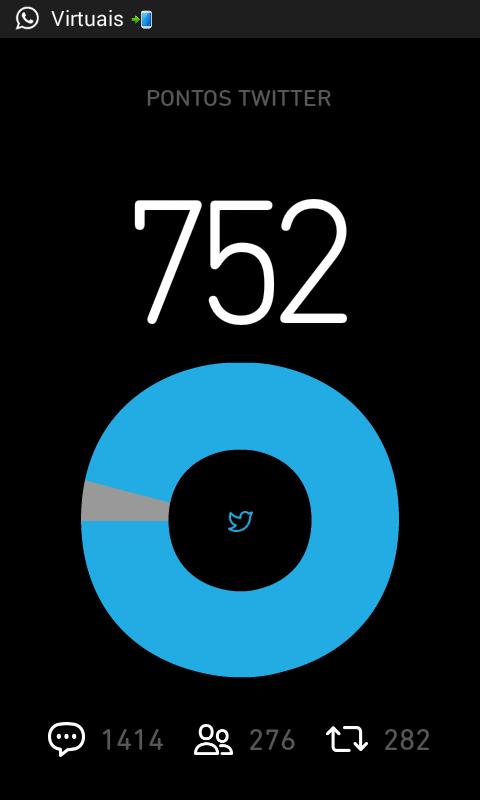 Bora #Twittar #Retweetar #Tweetes #BetaQuerLab  falta pouco