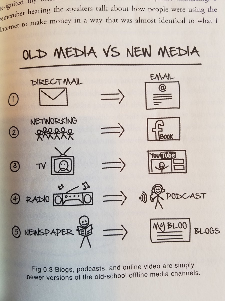 Are #nonprofit organizations using #newmedia effectively to advance their #mission? My view - most are not!  #RCSM150 #RCSM310