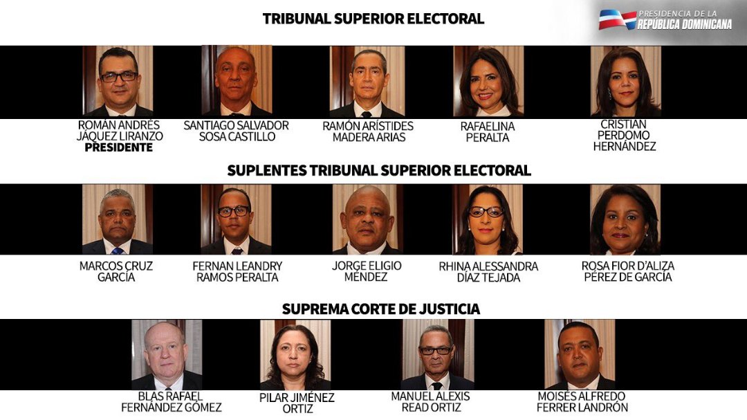 ListinDiario's tweet photo. . @CNMagistratura juramenta hoy a 4 jueces de #SCJ y a 5 jueces titulares y 5 suplentes del #TSE.  #ListínDiario https://t.co/7Bthy6UsBT