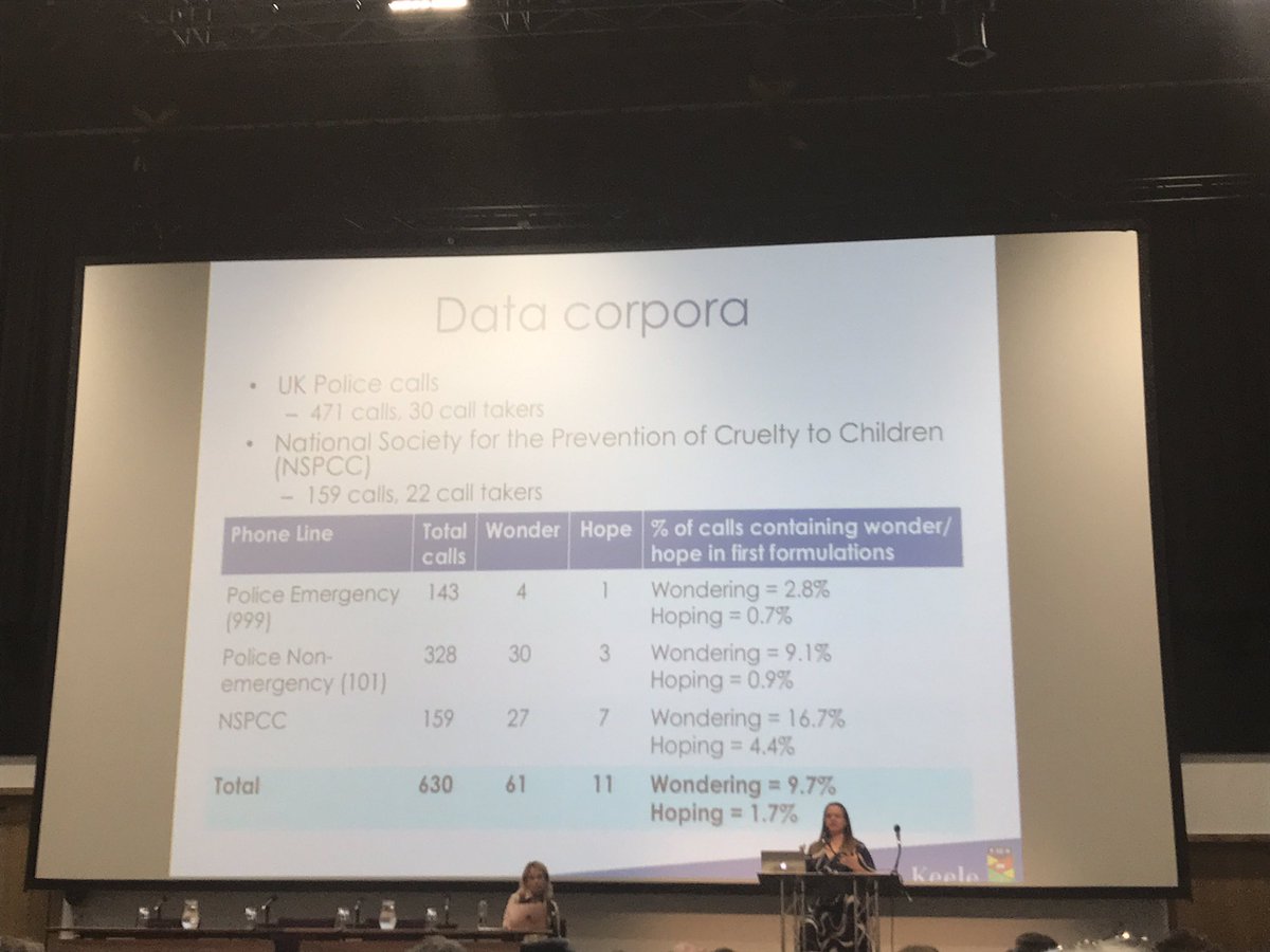 BogdanaHuma's tweet photo. Wondering vs. hoping in first fomulations of request for help in police &amp; helpline calls @allie_rara @alexahepburn #IPrA2017 #EMCA https://t.co/jYCwHyotyV