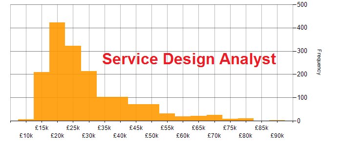 InvindLtd's tweet photo. Looking For  Service Design Analyst
Location:Chester-UK
Position Type:Contract

https://t.co/mbiYDAXvjh https://t.co/6Xf4H4MoOE