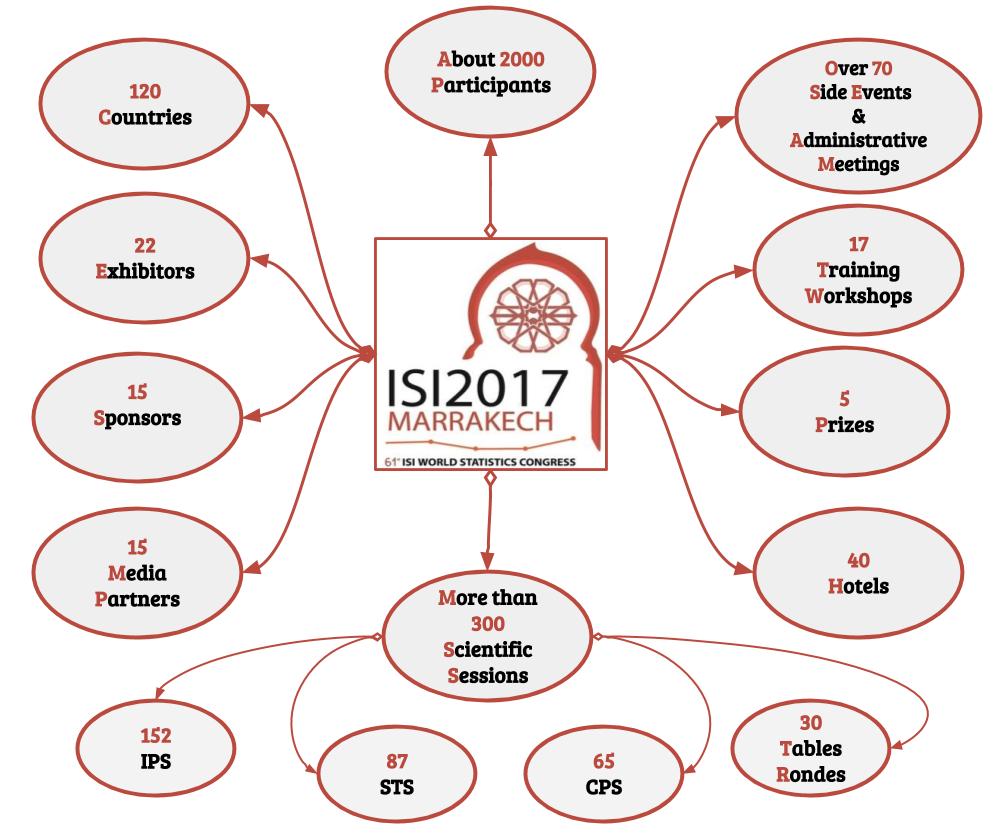 ISI2017's tweet photo. https://t.co/ILHREy8bfH