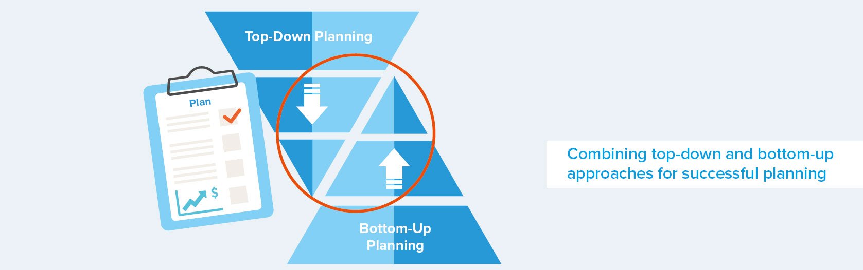 Jedox on Twitter: "Combine bottom-up &amp; top-down approaches for more confidence your #sales #planning process. More tips for #CSO: https://t.co/8Vlkl2qrrx https://t.co/C7ZKR19PvJ" / Twitter