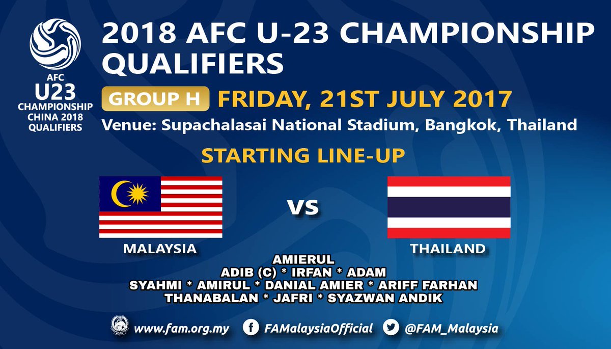 U23 thailand malaysia vs Kết quả