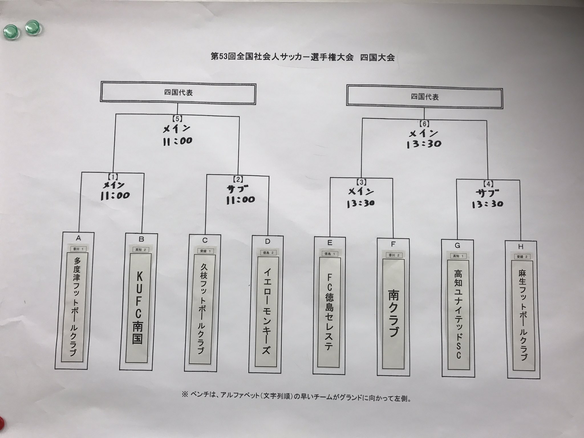 Fc徳島 Fc Tokushima 公式 全国社会人大会四国予選 会場 香川県総合運動公園 一回戦 Vs 南クラブ 香川県第二代表 22日13 30 キックオフ 香川県総合運動公園メイン 代表決定戦 Vs 高知ユナイテッドと麻生fcの勝者 23日13 30 キックオフ 香川県総合運動