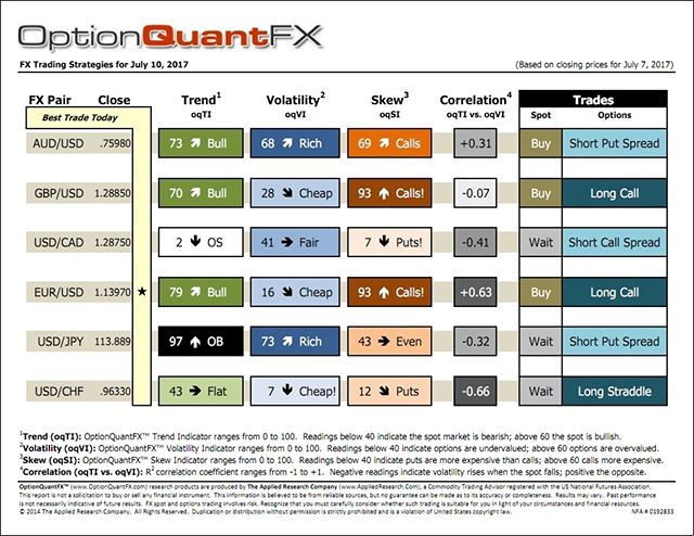 Forex_options's tweet photo. FX Bridge OptionQuantFX option trading strategy. Updated each day. Trade with confidence. Contact James Friedman jfriedman@fxbridge. https://t.co/91JwhcITwD