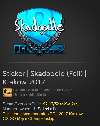 BallingBad's tweet photo. Giveaway of  @C9Skadoodle  Skadoodle (Foil) | Krakow 2017 Sticker

USE LINK BELOW 

https://t.co/TpxrZQxuPc https://t.co/jhJFnUBze0