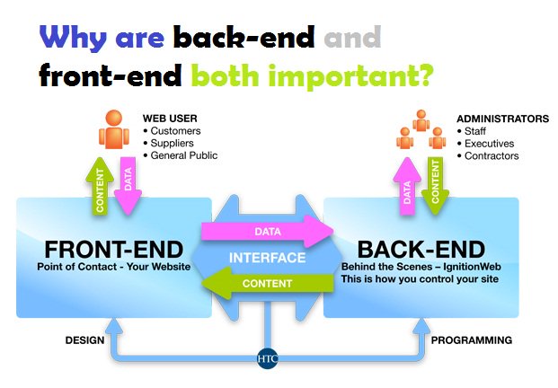 approxen's tweet photo. https://t.co/rf5v1dpIQW
Why are back-end and front-end both important
#mobile #app #development #company #Dubai #approxen
sales@approxen.com https://t.co/s0y5wf1iXa
