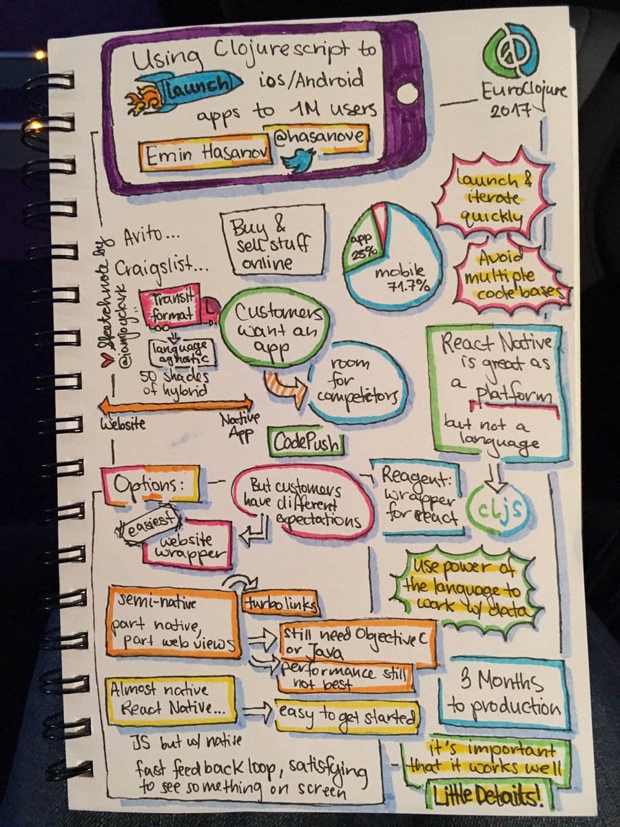 How can we use ClojureScript to launch iOS/Android apps to users? <a href="/hasanove/">Emin Hasanov</a> 

#EuroClojure