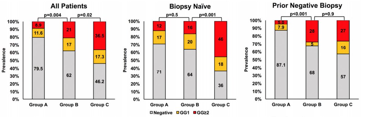 Sasha Druskin (@sashadruskinmd) on Twitter photo DCE helpful in #prostateMRI for those with prior negative biopsy. #prostatecancer <a href="/JUrology/">Journal of Urology</a> doi.org/10.1016/j.juro… DCE helpful in #prostateMRI for those with prior negative biopsy. #prostatecancer <a href="/JUrology/">Journal of Urology</a> doi.org/10.1016/j.juro…