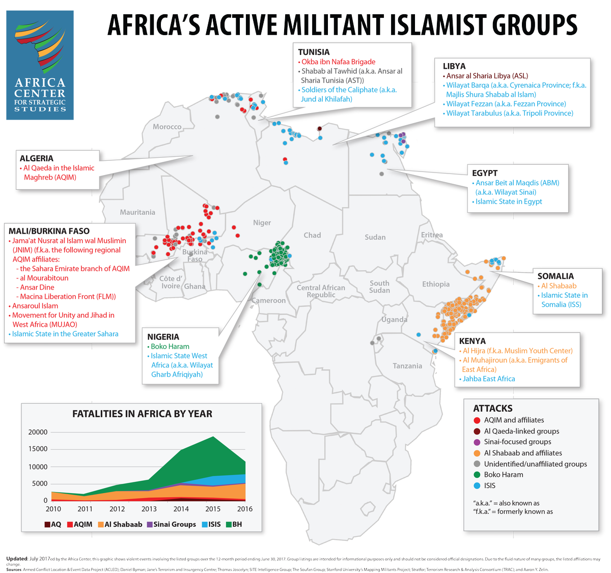 AfricaACSS's tweet photo. Our latest map of militant Islamist groups in Africa shows a mixed trajectory overall, and challenges for ISIS:
https://t.co/VvFxBprBYh
#CVE https://t.co/82xhAKh2xx