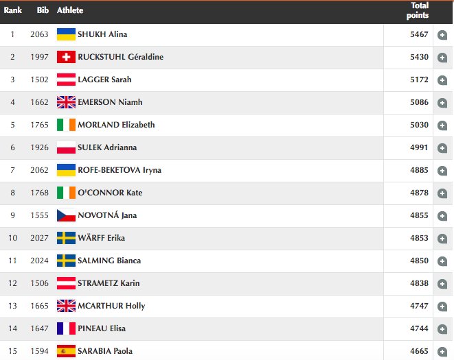 European Athletics on Twitter "Standings after six events in the