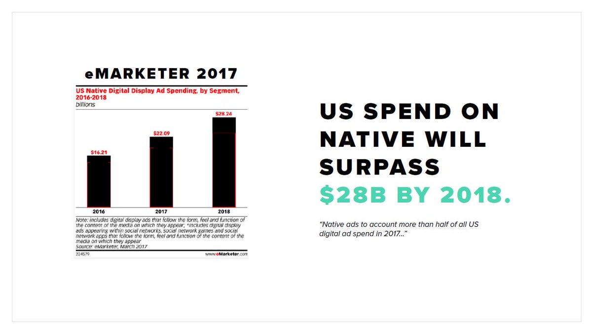 Native_Ads's tweet image. Native ads purchase increase 74% YoY in Q1 2017 the largest increase of any ad format measured. We welcome you to the new age of advertising