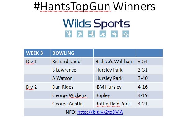 Wildssports's tweet photo. .....&amp; week 3 Bowling. Massive thanks to @HampshireCB for supporting local cricket. @WildsCricket https://t.co/2d0GQ3kmRw