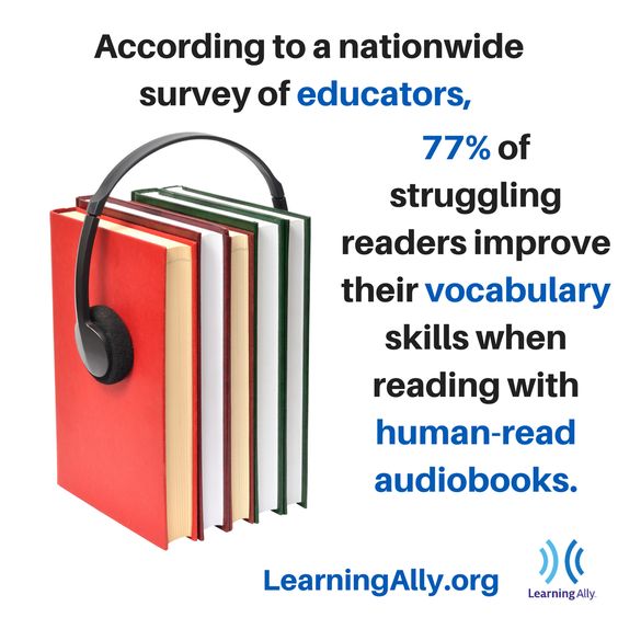 Learning_Ally's tweet image. Educators say 77% of struggling readers improve their vocabulary skills when reading w/ human read audiobooks.