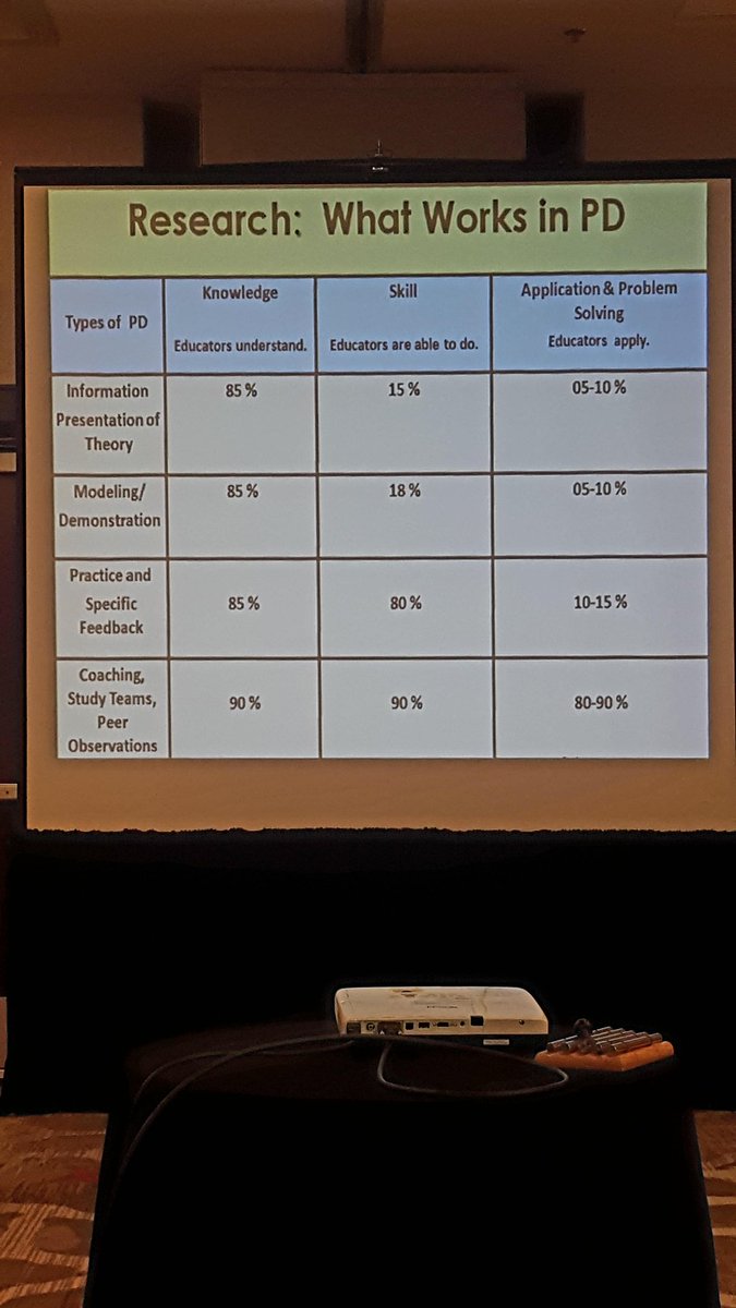 LeadHerShipMntr's tweet photo. Joyce &amp; Showers....🙋🏽‍♀️ We all want a piece of that 80-90% #LFacademy19 https://t.co/Cmh7F5RBtu