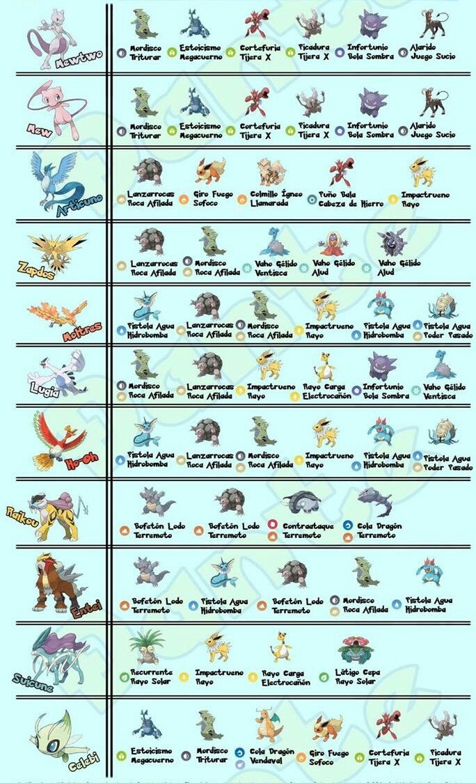 TeamMystic_AST's tweet photo. Los legendarios están a punto para el #PokemonGOFest y aquí os dejo la tabla con los mejores Pokémon y movimientos contra ellos. https://t.co/nOniPj8vbh