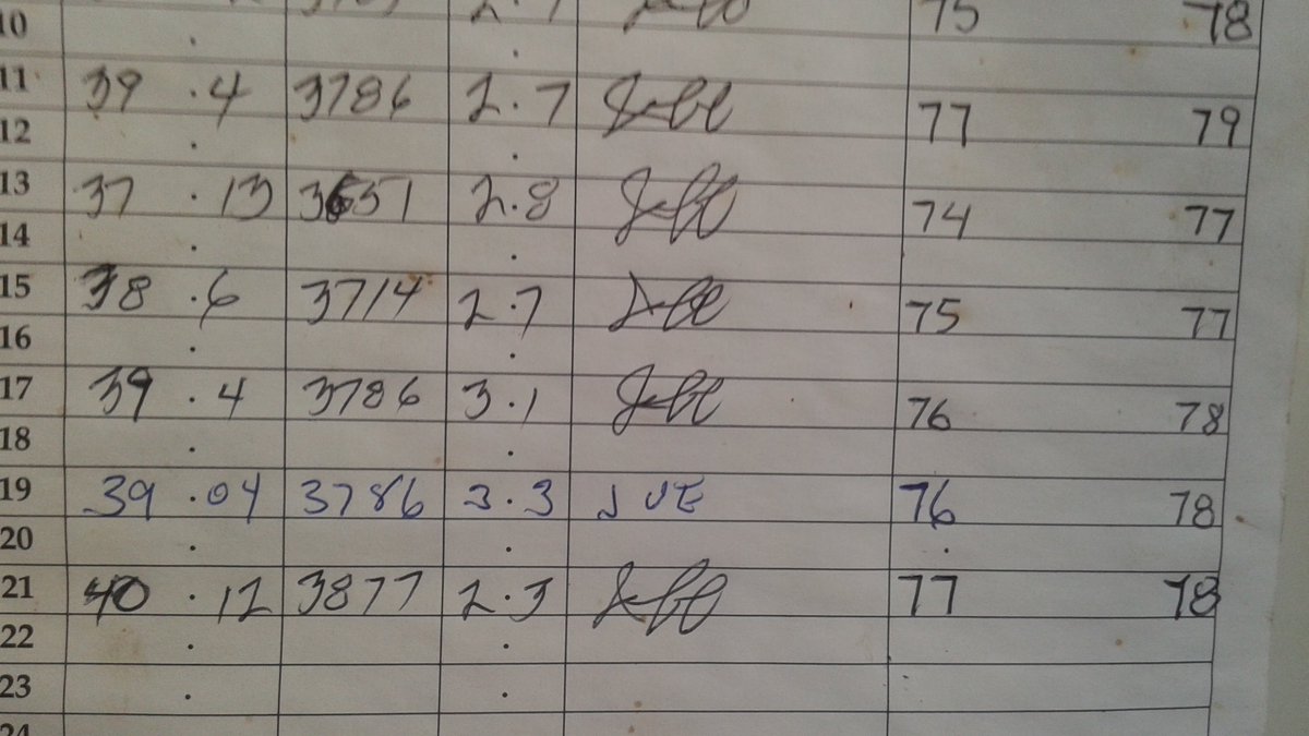 nickgroot3's tweet photo. Can't believe how well the cows are doing. Just broke thru 3800 L mark today with our 77 Jerseys. https://t.co/4a06nhexmT