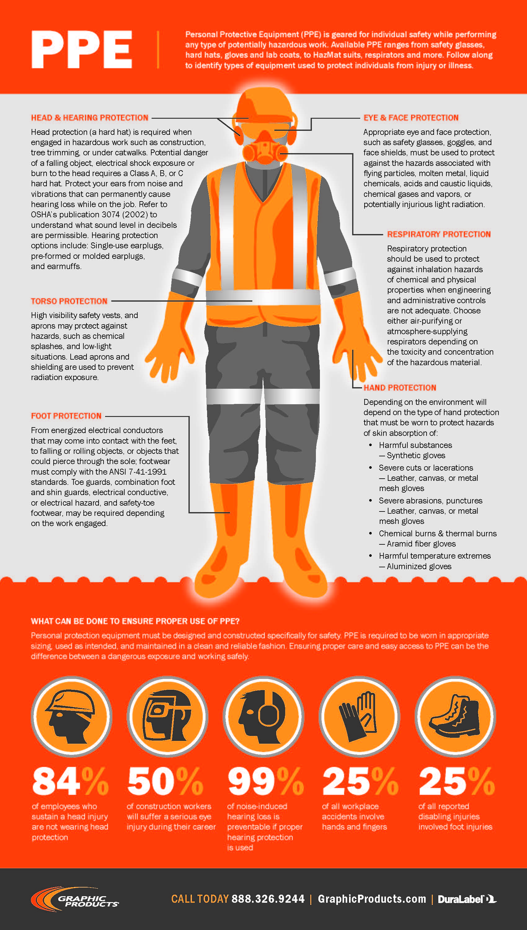 Personal Protective Equipment: How To Prevent Injuries At Work