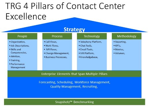 Taylor_Reach's tweet photo. Our #StrategicAssessment offers a prescriptive approach, on-site analysis & #Snapshotz for improvement in #cctr https://t.co/ciK9whmC0N https://t.co/mTRgfP6dqg