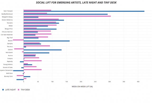 NPR's Tiny Desk Concert: As Powerful For Musicians As Late Night? bit.ly/2uhYkZa
