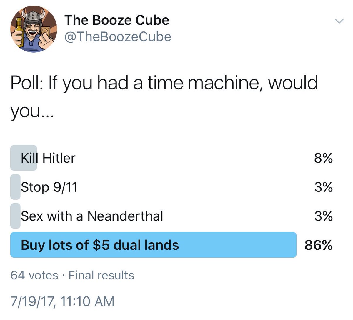 TheBoozeCube's tweet photo. At least Magic players have their priorities straight… #mtg https://t.co/wqm2OQF2Fi