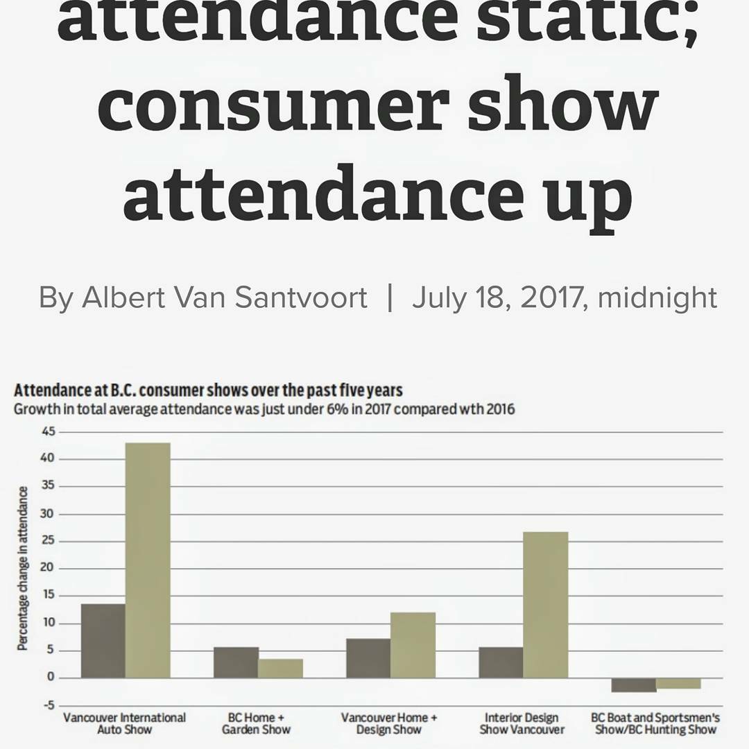 VanAutoShow's tweet photo. Vancouver Int'l Auto Show ranked #1 Consumer Show in Lower Mainland, by attendance. Thx to all our friends&fans! #vanautoshow17 @BIVnews https://t.co/D5L9QTh0YA