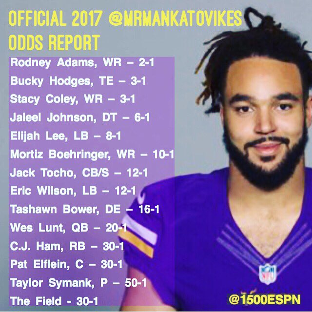 The 2017 Mr. Mankato odds are out! Looking to celebrate under-the-radar performers at #vikings training camp. Who ya got??

#mrmankato
