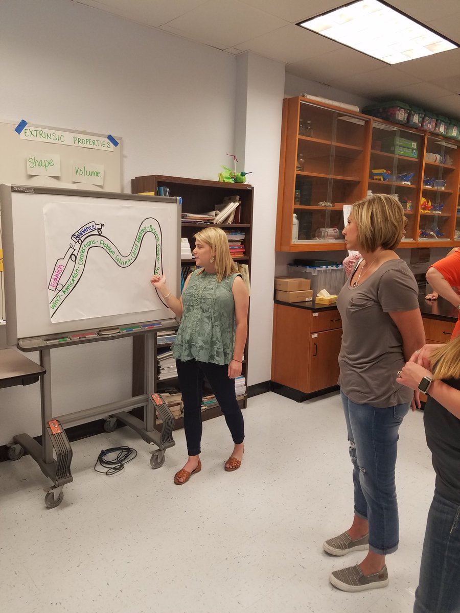 TheMrsRyder's tweet photo. Look at all the #stemalicious fun we are having! @R9Science @cheryldodson215 @HNADickens #iamwfisd #stemalicious #theseguysaregoodsports https://t.co/5h6zHkW9ZU