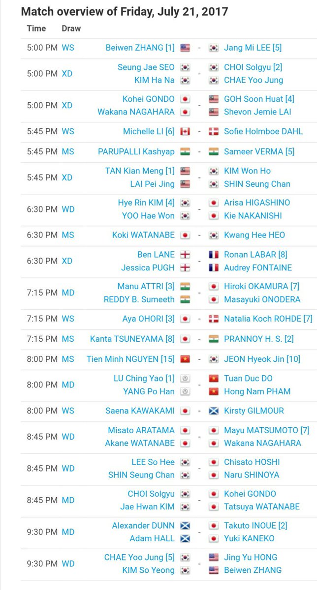 TFALive's tweet photo. #badminton #GPGold #USOpen2017 Atlit #MAS yang beraksi dipusingan #SukuAkhir (+15 jam utk waktu MY) #BWF https://t.co/WWgbRkO63u